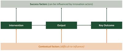 Scaling up sustainability through new product categories and certification: Two cases from India